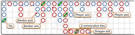 big eye road baccarat|How to Read Baccarat Roadmaps (Derived Roads): A Guide for .